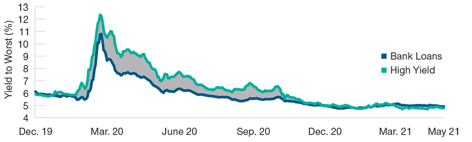 Flexibility to Pursue Relative Value