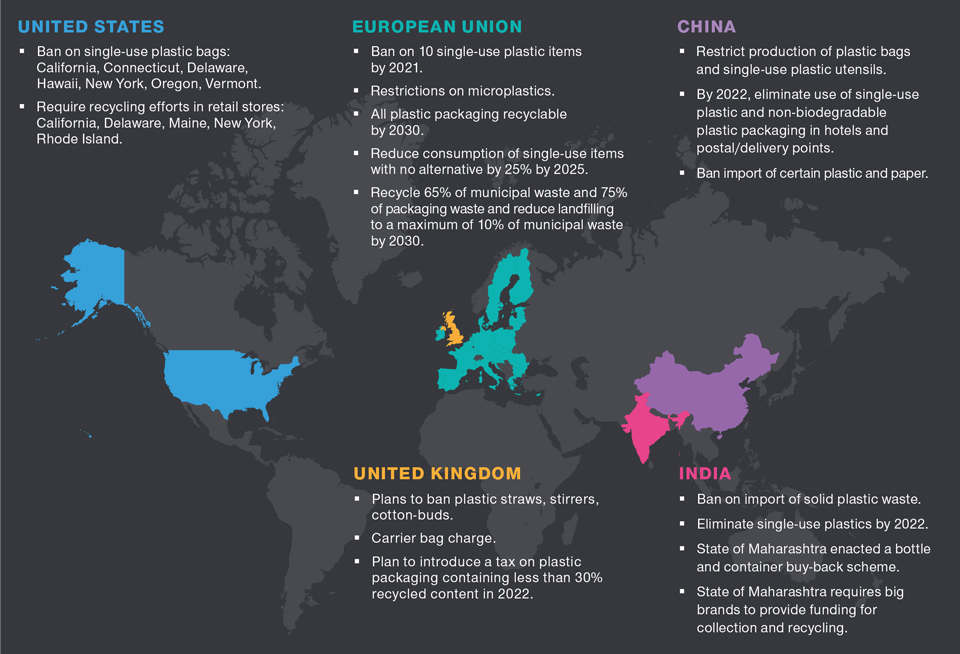 Global Governments Are Targeting Single Use Plastics