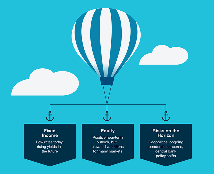 Graphic of hot air balloon and 3 anchors representing Fixed Income, Equity & Risks on the Horizon