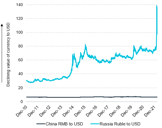 Line graph showing the best and worst times from an fx perspective