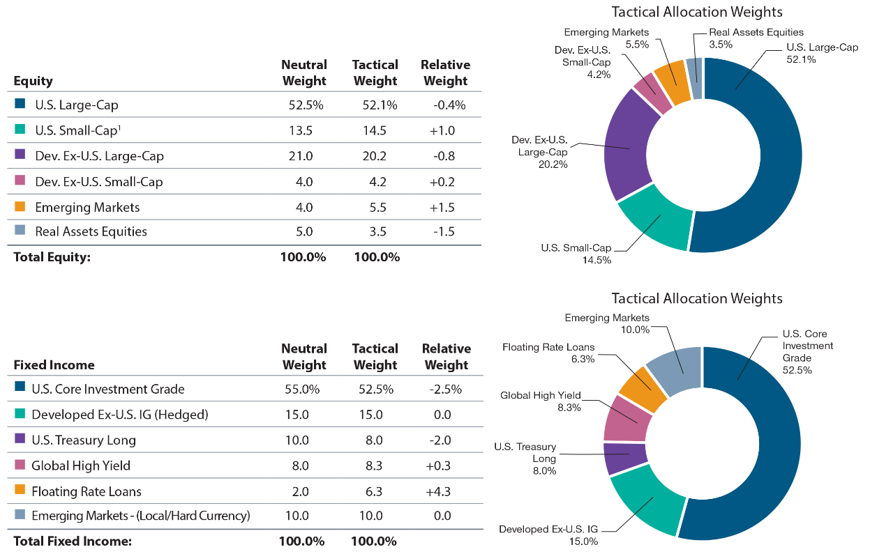 Portfolio Implementation