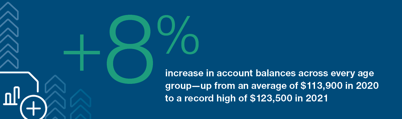 8% increase in account balances across every age group