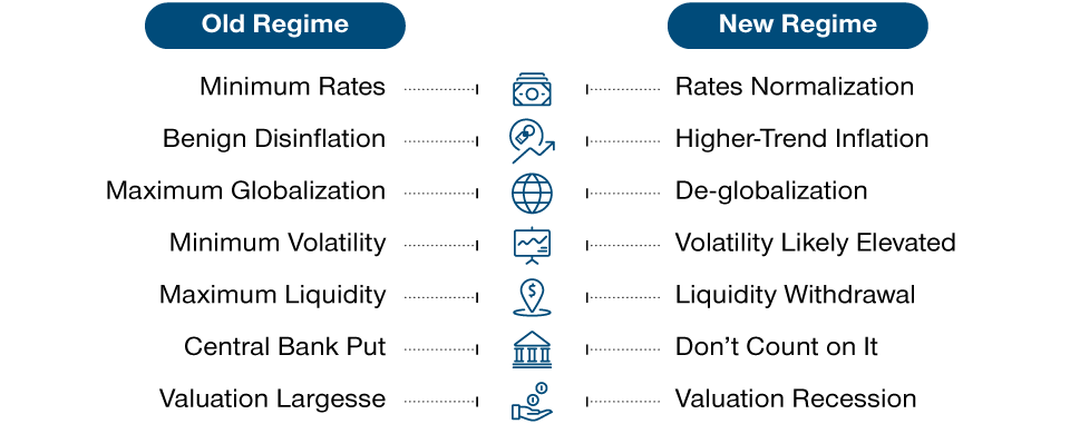 The paradigm shift taking place in investing 