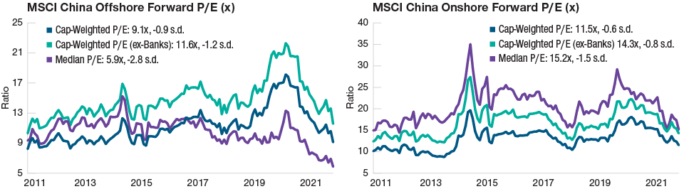 China Stocks Are Historically Cheap, Offshore and Onshore