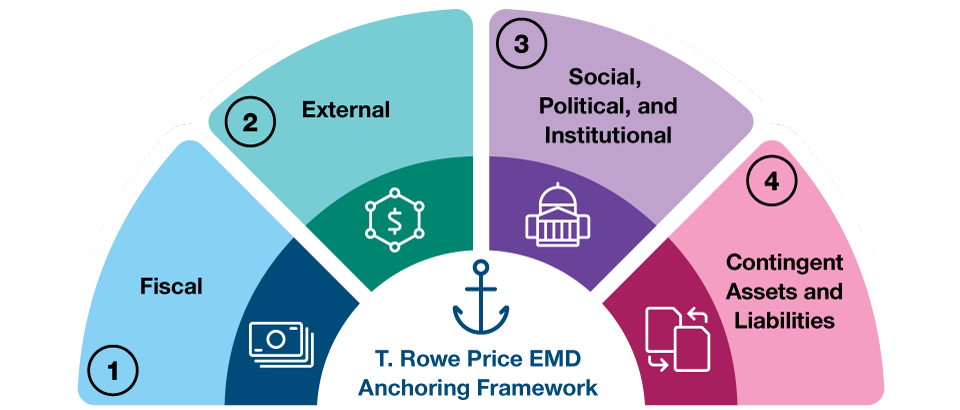 EMD Anchoring Framework
