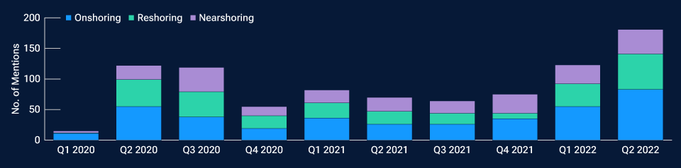U.S. industry is coming home 