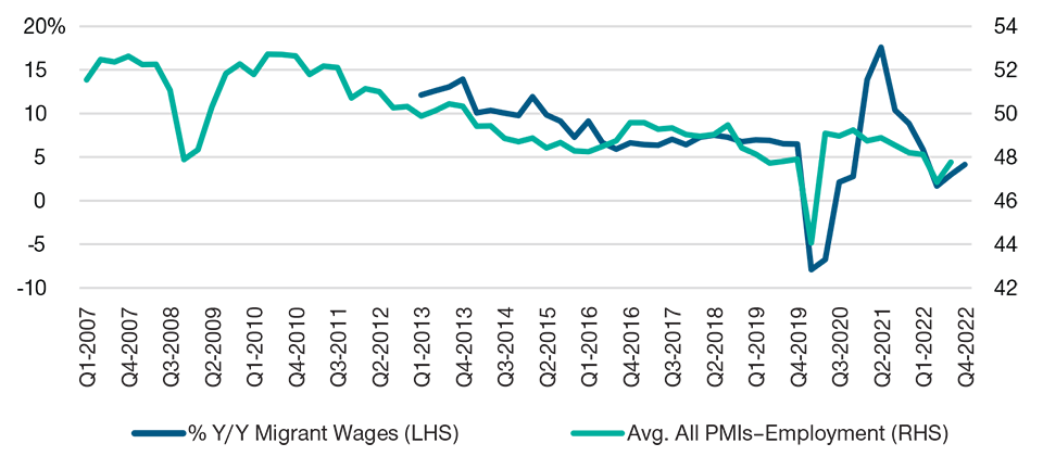 China Has No Wage Growth Pressures graph