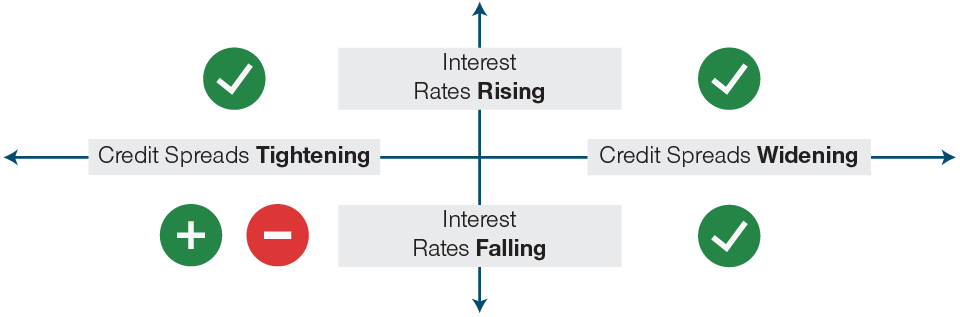 Credit Exposure: Creating a Better Way chart