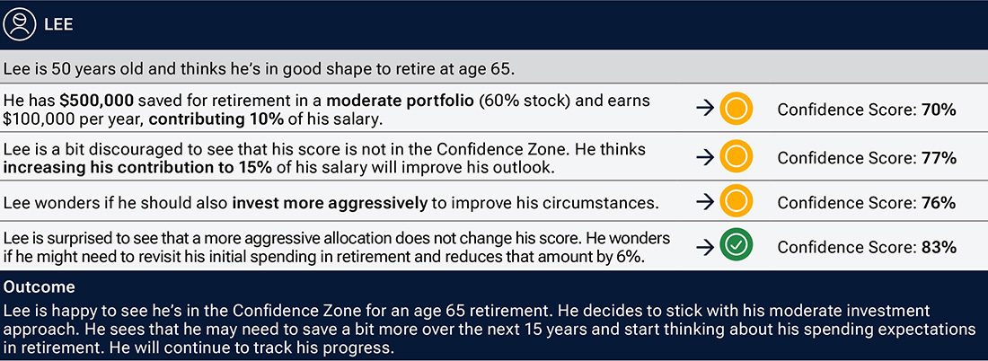 Graphic showing that by making adjustments to his retirement savings plan, Lee could boost his Confidence Score into the target zone.
