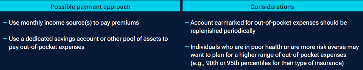 Illustration of a table showing possible payment approach vs considerations.