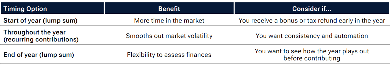 Table graphic of the breakdown for common approaches and the benefits of your 529 plan account.