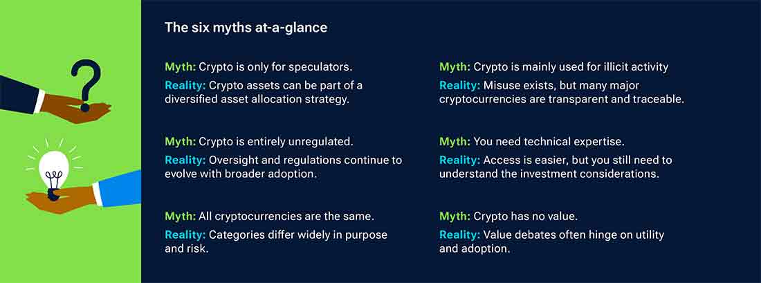 An illustration of the six myths at‑a‑glance (with text)