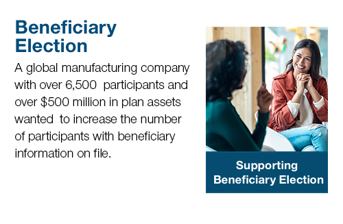 Beneficiary Election A global manufacturing company with over 6,500 participants and over $500 million in plan assets wanted to increase the number of participants with beneficiary information on file.